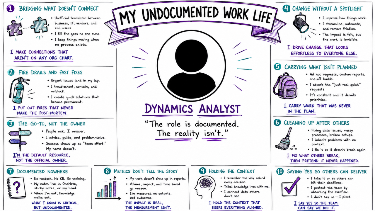 My Undocumented Work Life